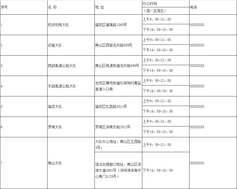 深圳车管所电话多少