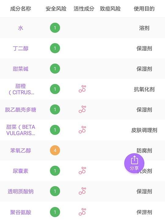 泰国vc爽肤水危害?