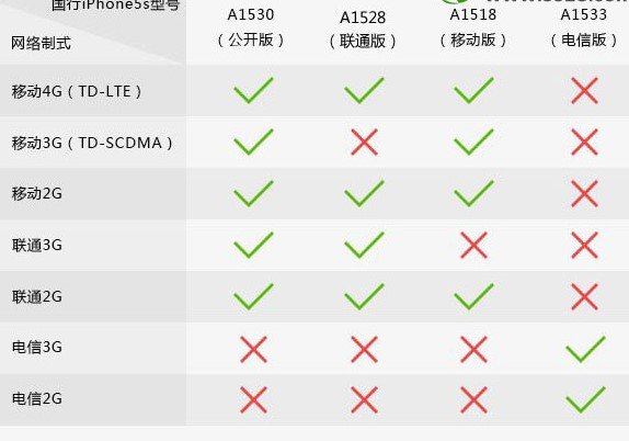 苹果A1533型号MF342CH/A是苹果几?