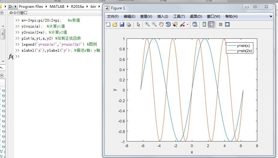 怎么用matlab画正弦sin函数？