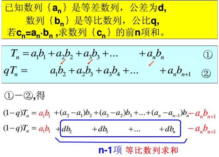哪位高手给我讲一下错位加减法？