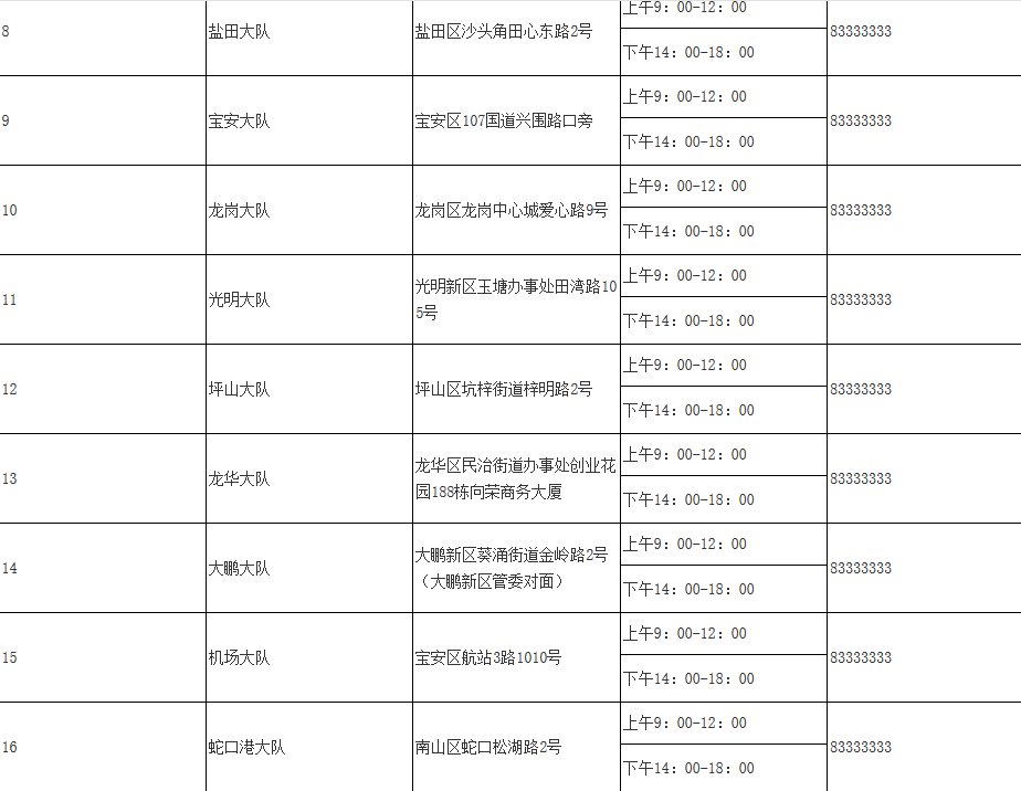 深圳车管所电话多少