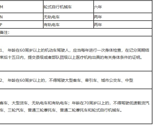 A2驾照年审新规定