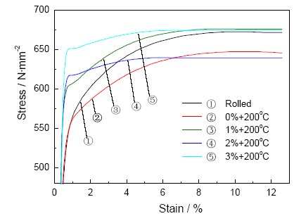 屈服强度和抗拉强度的区别
