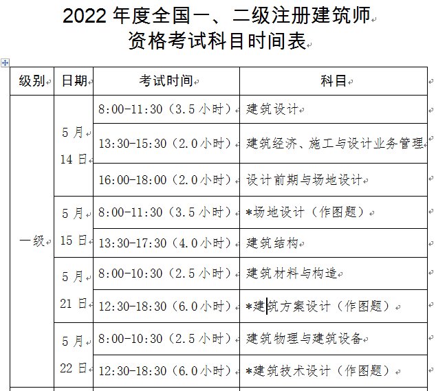 一级注册建筑师考试成绩怎么查询？