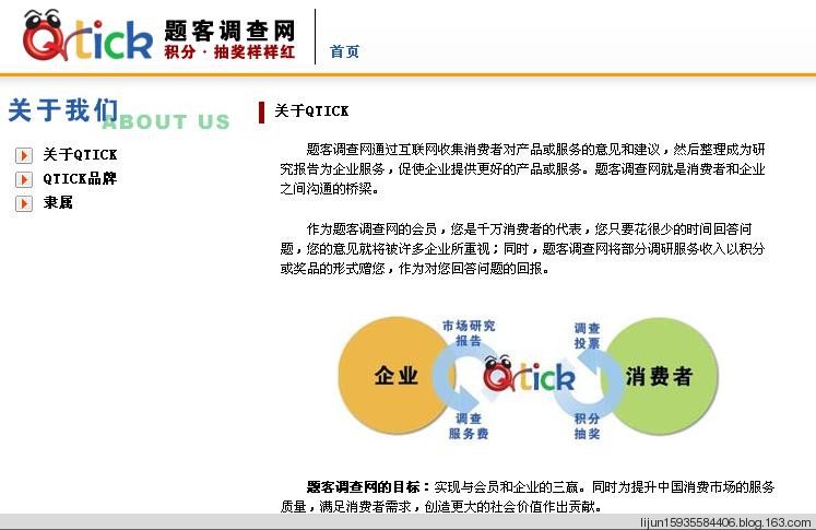 题客网的常见问题