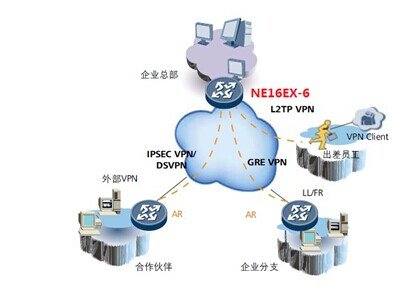 凤凰网关的应用协议