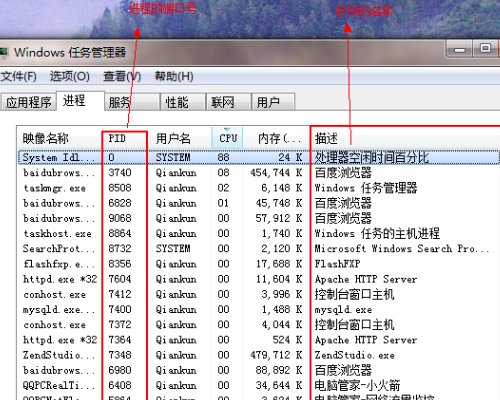 任务管理器中的PID是什么意思啊？