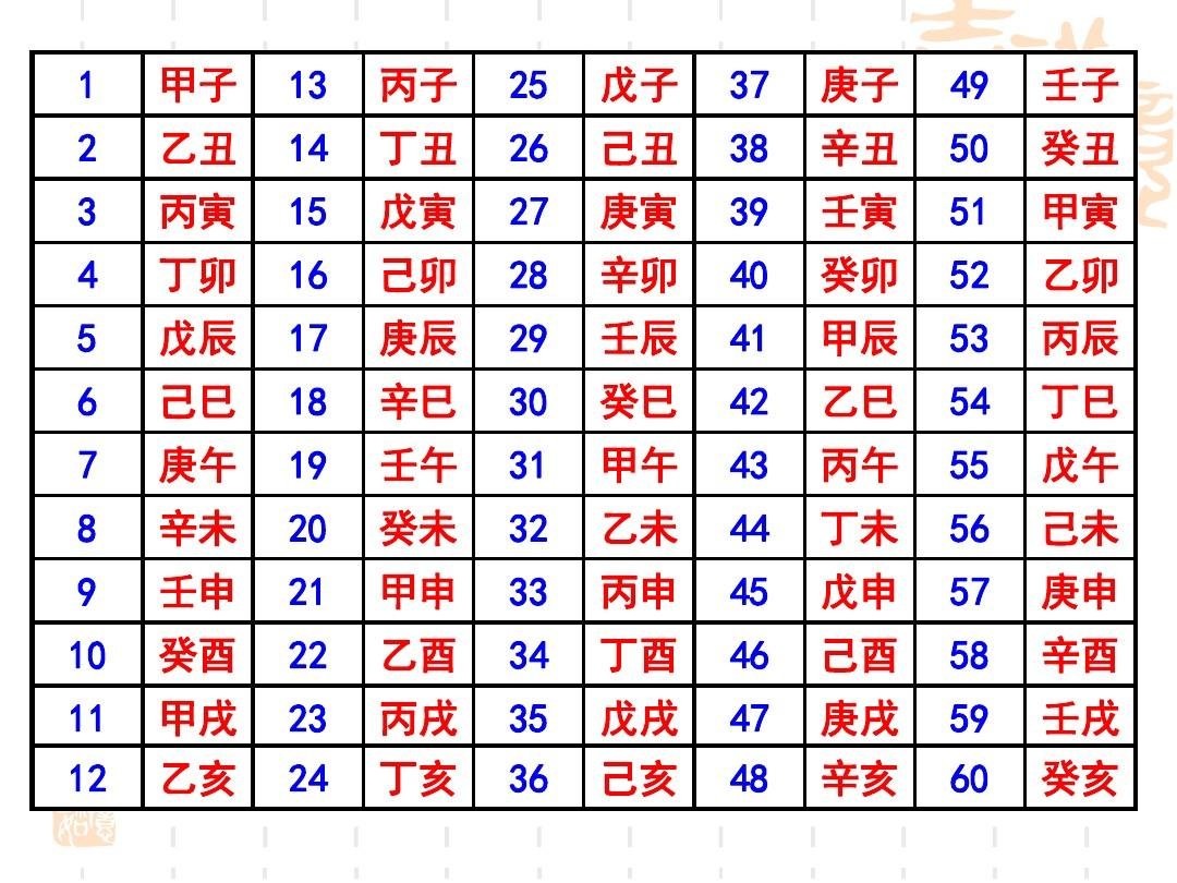 干支纪年法怎么计算