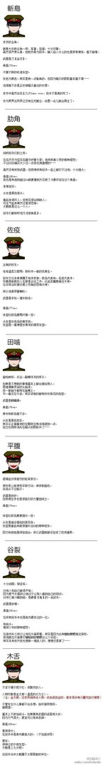 谁能给我讲讲《狱都事变》相关资料或者背景之类的？