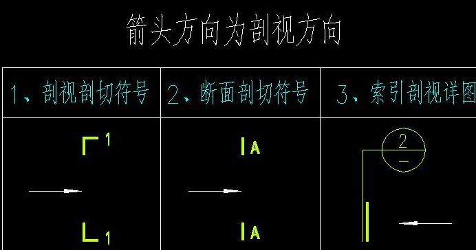剖面图的剖面符号是怎样的？