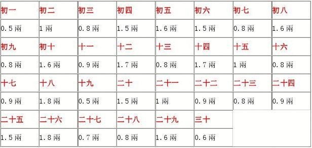 几两几钱怎样计算？