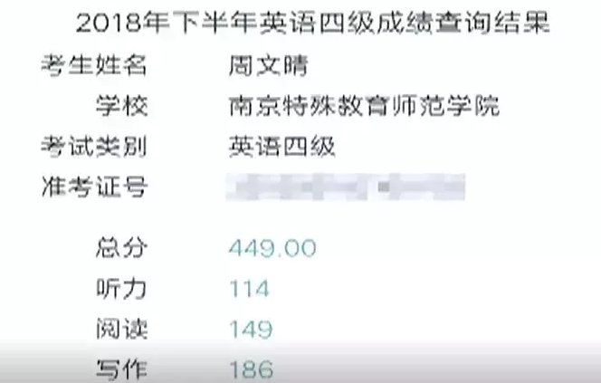 四级的分数是按照排名给的么？