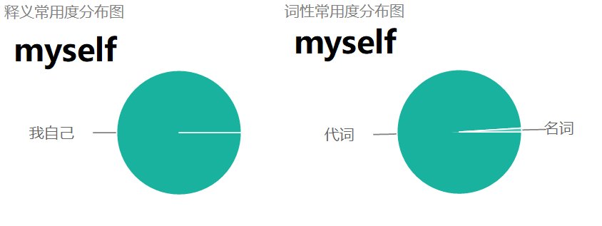 myself, yourself, themselves的区别是什么？