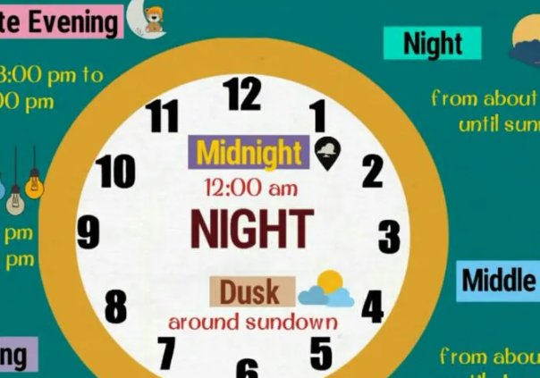 8点20用英语怎么写？