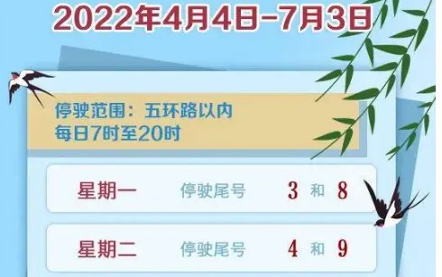 北京限行尾号2022年4月份
