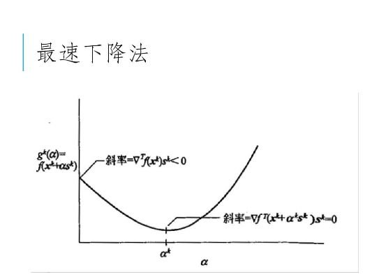 最速下降法的优缺点