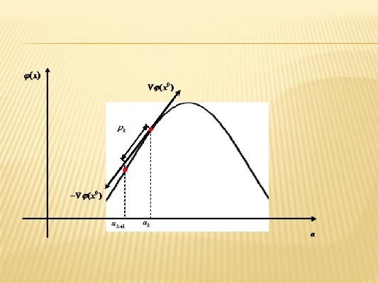最速下降法的优缺点