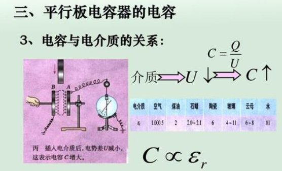 电容的单位C是什么？