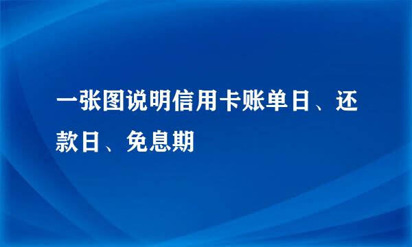 一张图说明信用卡账单日、还款日、免息期