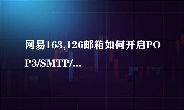 网易163,126邮箱如何开启POP3/SMTP/IMAP服务