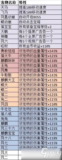 勇者试炼合成小白必看开荒技巧