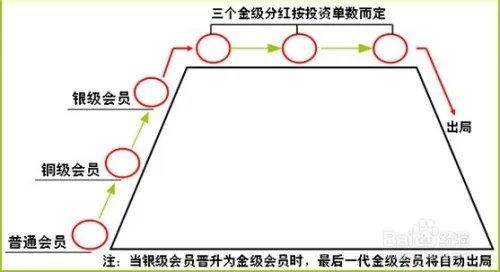 网 资团队哪个最好