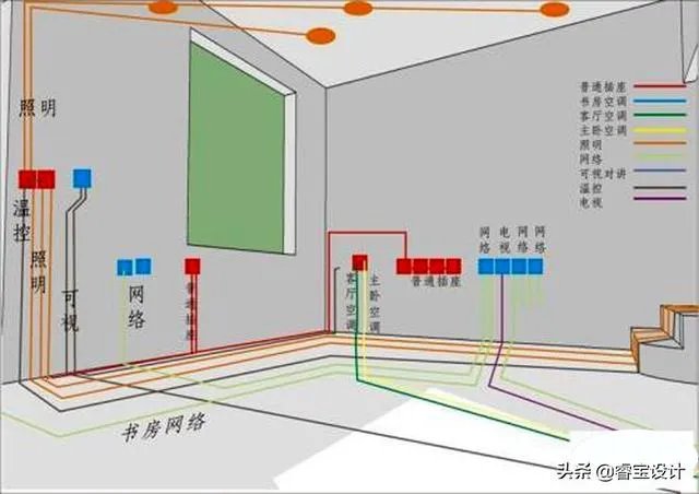 电视墙上插座该如何布置？