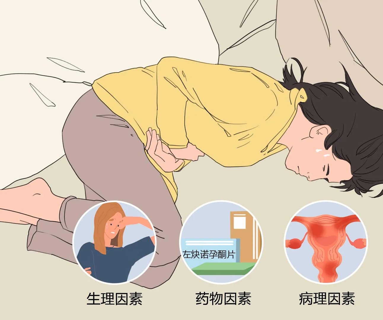 月经提前是什么原因