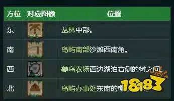 星露谷物语宝石鸟是什么 宝石鸟的摆放顺序分享