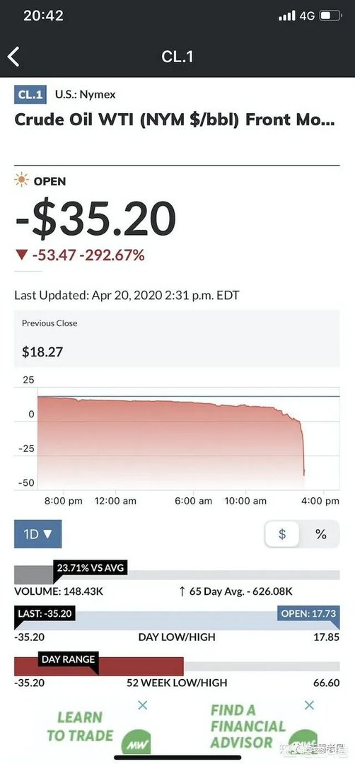 国际原油价格出现负数。发生了什么?