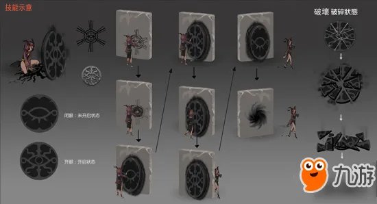 《第五人格》祭祀怎么加点 祭祀加点攻略