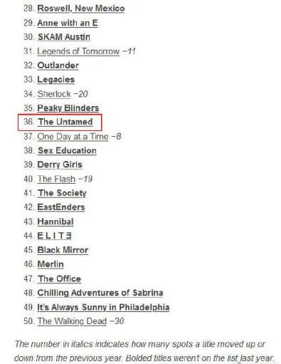 陈情令入围全球50大电视剧是怎么回事 陈情令入围全球50大电视剧排第几