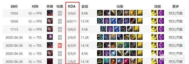 IG被FPX零封,Theshy的风评瞬间变了“第一上单是虚空的”,微博道歉太心酸。如何评价?