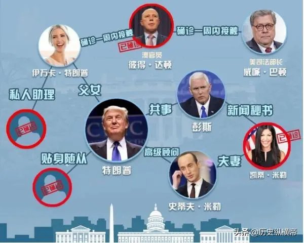 美国福总统被爆开始隔离,奥巴马无奈“炮轰”特朗普,什么情况?