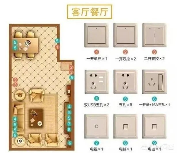 电视墙上插座该如何布置？