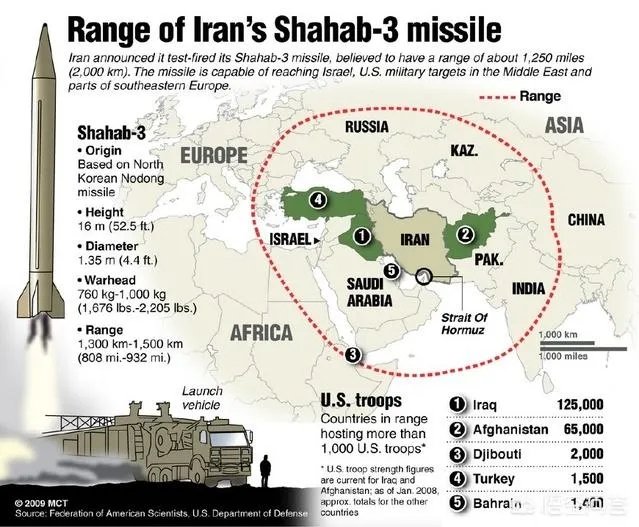 此时试射导弹,伊朗有何深意?