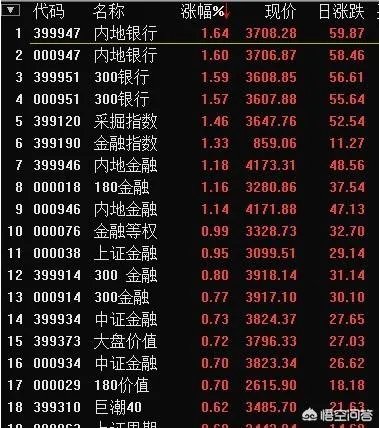 有哪款软件可以进行股票的复盘，练习培养盘感？