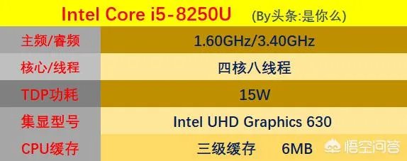 现在笔记本的主流配置是什么？