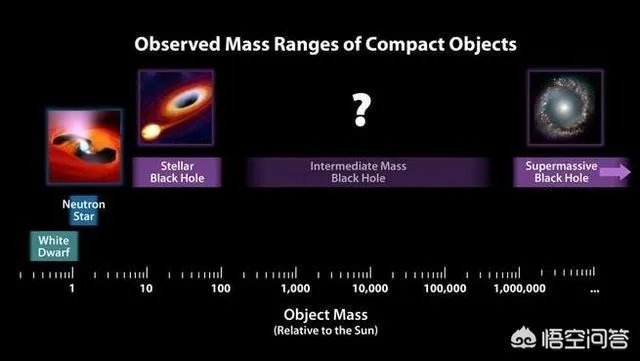 黑洞会死亡吗?为什么而死亡?