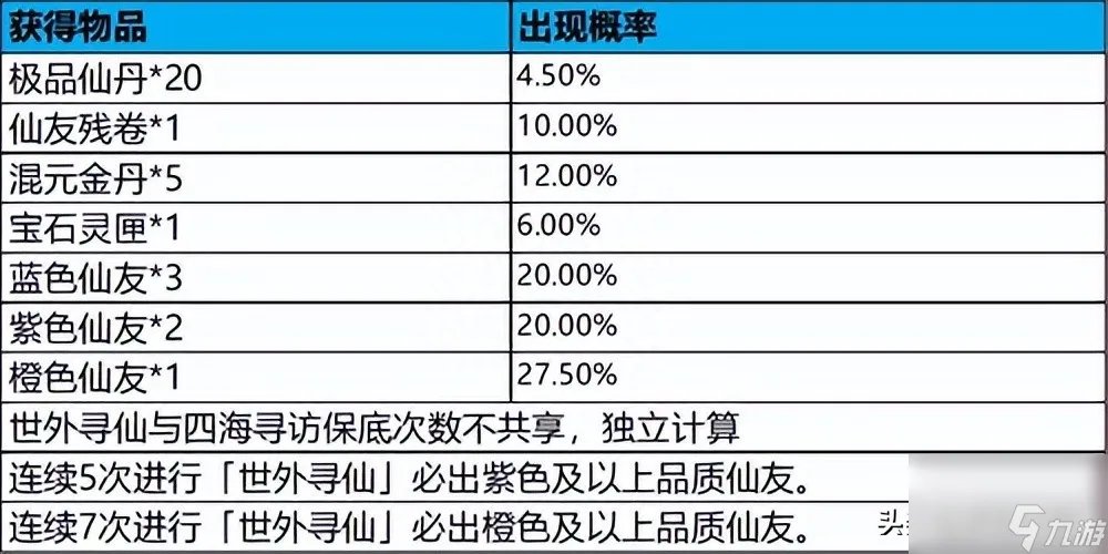 梦幻诛仙寻访任务攻略 梦幻仙友信物获取途径