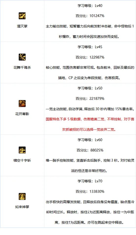 dnf100级剑帝刷图加点