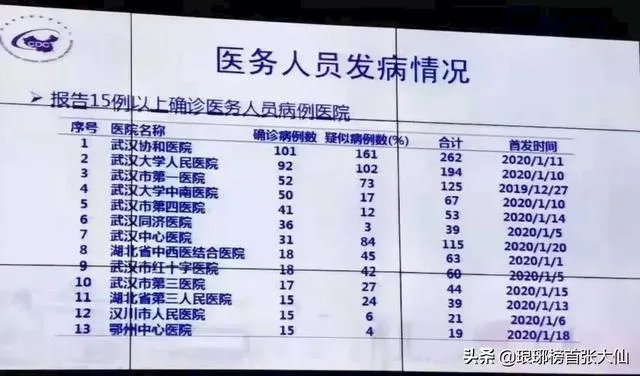 为疫情一线人员发“强制休息令”,您支持吗?