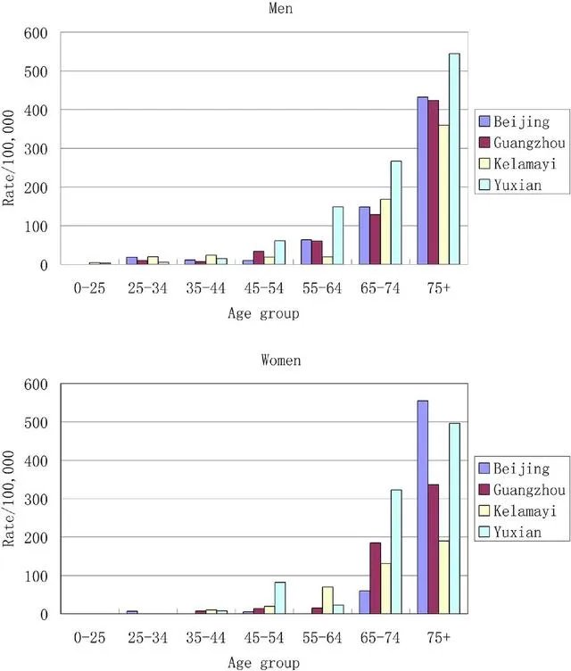 王者荣耀主播孤王，过度劳累猝死，你怎么看？