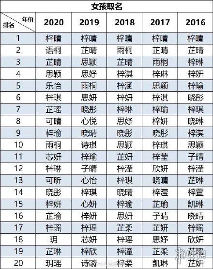 2020新生儿爆款名字有哪些 2020新生儿爆款名字最新排行