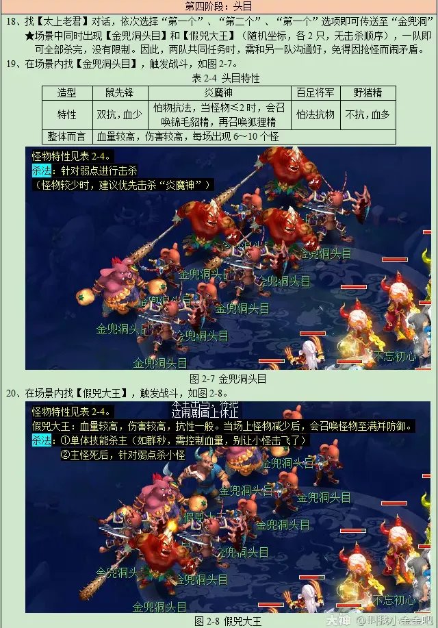 梦幻西游金兜洞兕大王副本攻略2023