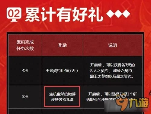 《DNF》生机盎然的嫩芽皮肤外观