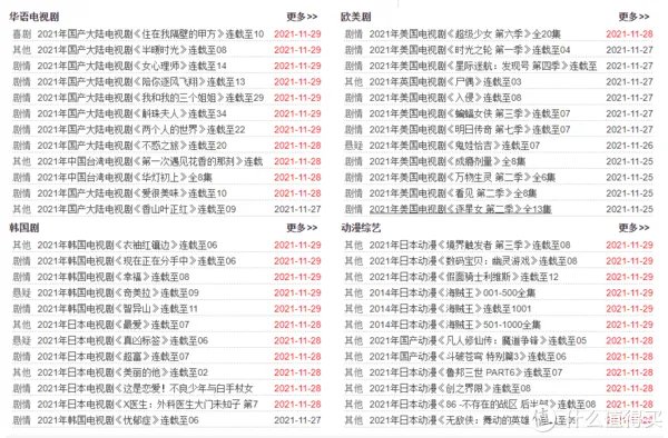 影视网站推荐 篇十二：影视剧下载网站大全，大家悄悄收藏，然后惊艳大家。