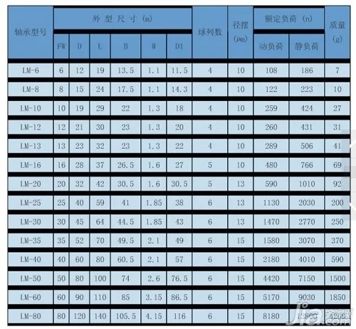 直线轴承安装 直线轴承型号尺寸规格表
