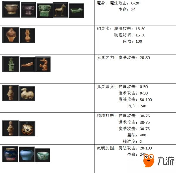 《贪玩蓝月》怎么摆放法师收藏 法师收藏摆放攻略